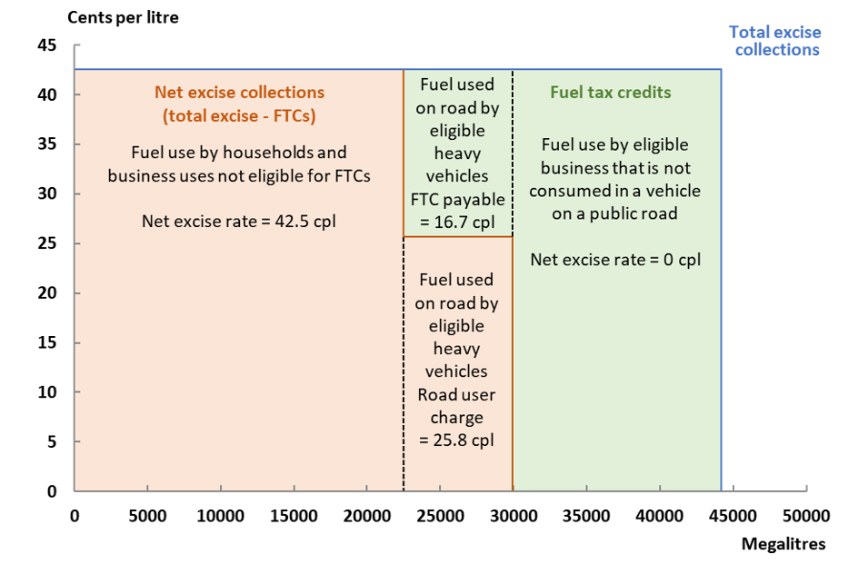 form-excise-7-worksheet-for-off-road-use-of-fuel-printable-pdf-download